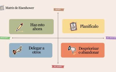 La Matriz de Eisenhower: Una herramienta para priorizar nuestras tareas